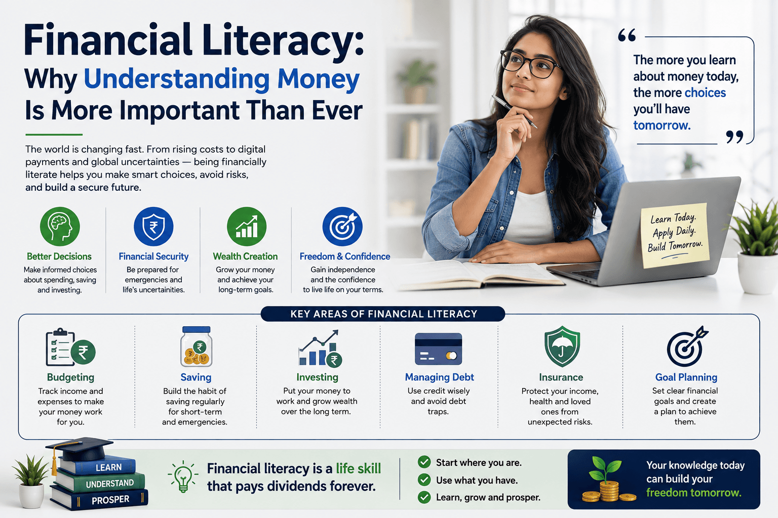 Financial Literacy: Why Understanding Money Is More Important Than Ever