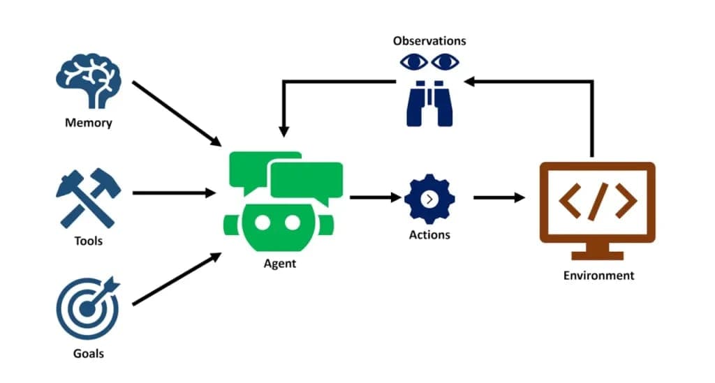 The Rise of Agentic AI: How Autonomous AI Systems Are Reshaping Work